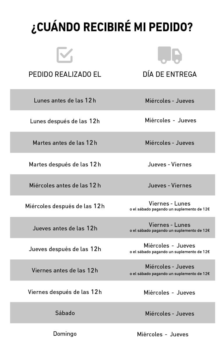 envios horarios